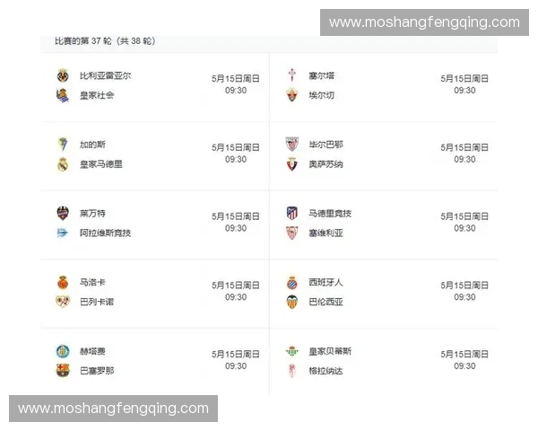 欧洲五大联赛最新排名分析及其他主要足球联赛表现对比